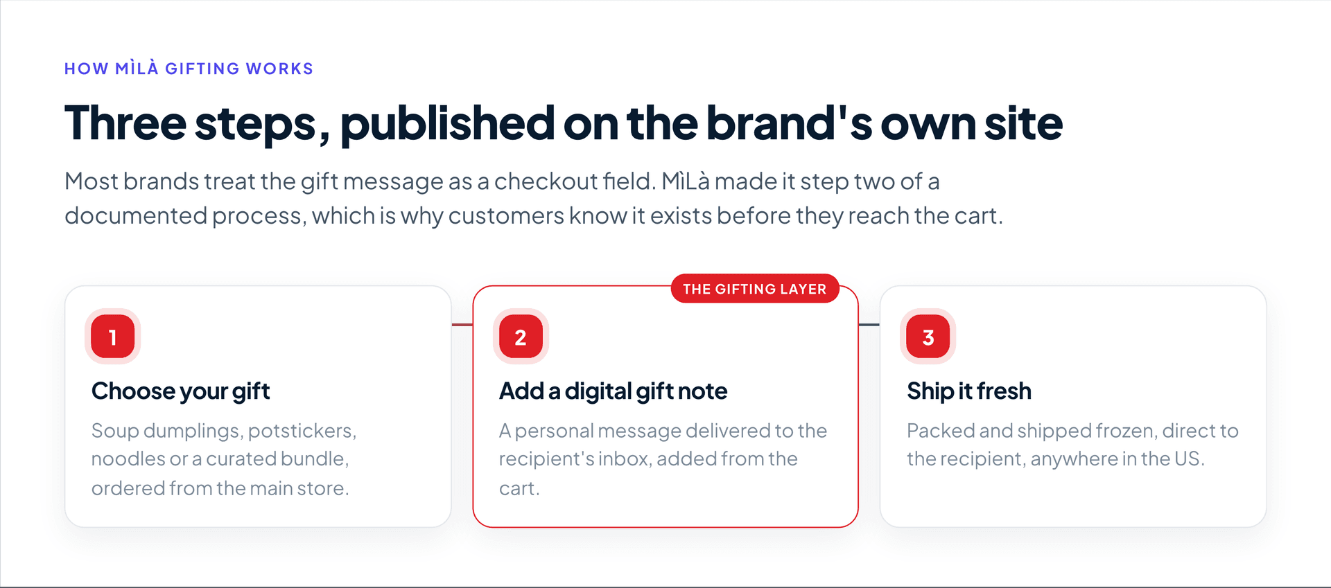 The three steps in MìLà's published gifting process