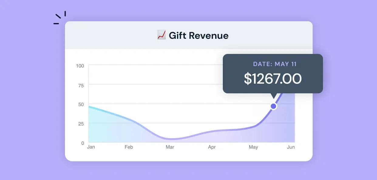 You’re Doing Online Gifting Wrong: New Shopify App Helps Ecommerce Brands Track Giftable Revenue