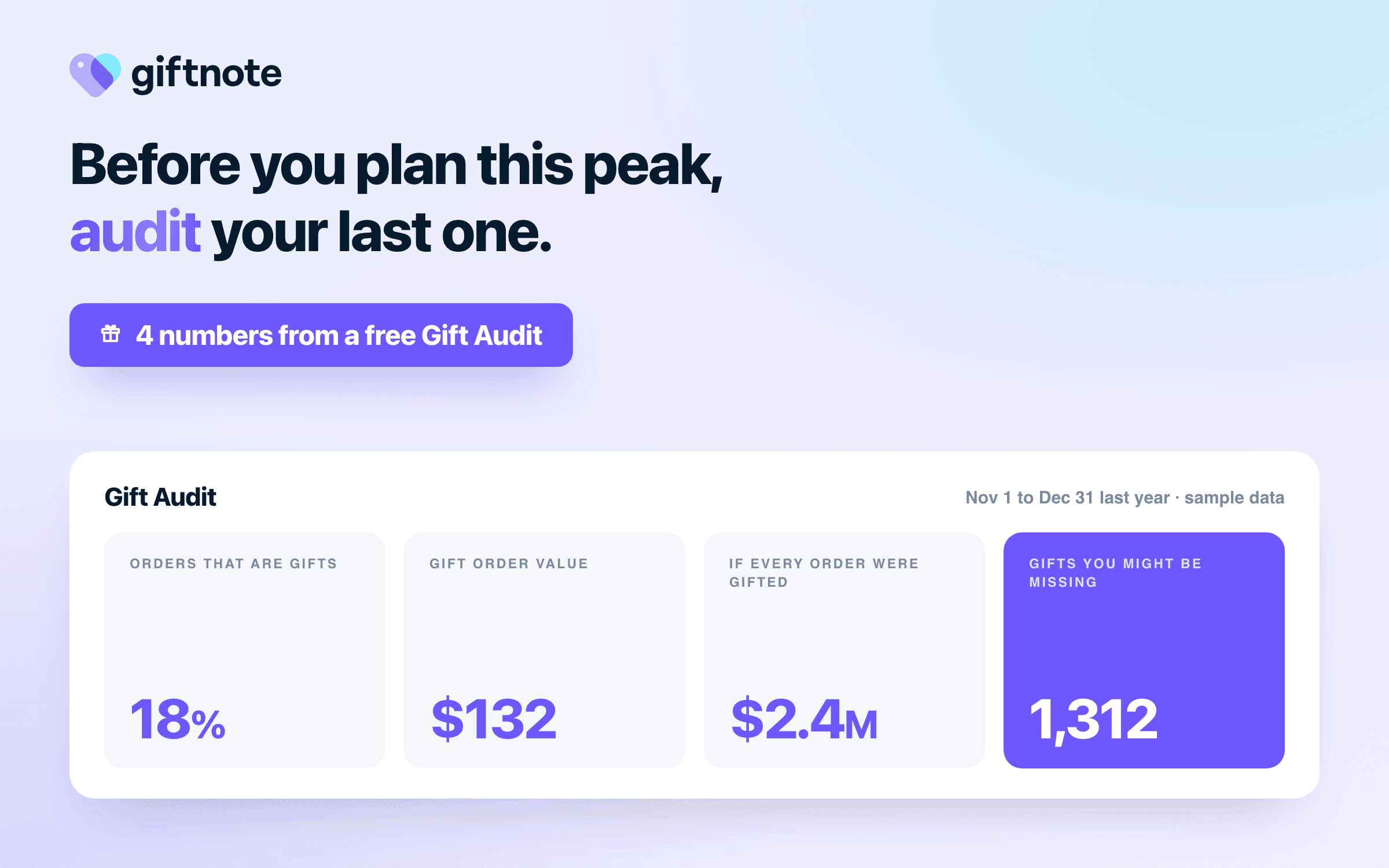 Before you plan this peak, audit your last one