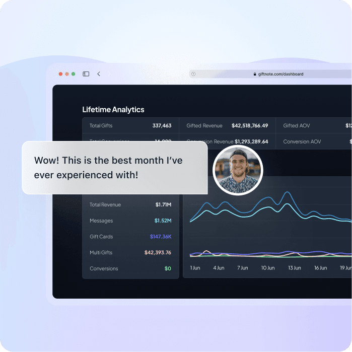 Giftnote product suite