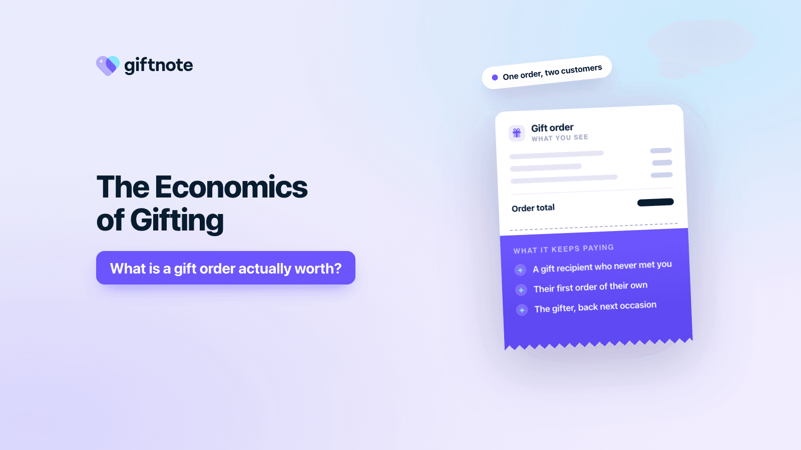 The Economics of Gifting: What Is a Gift Order Actually Worth?