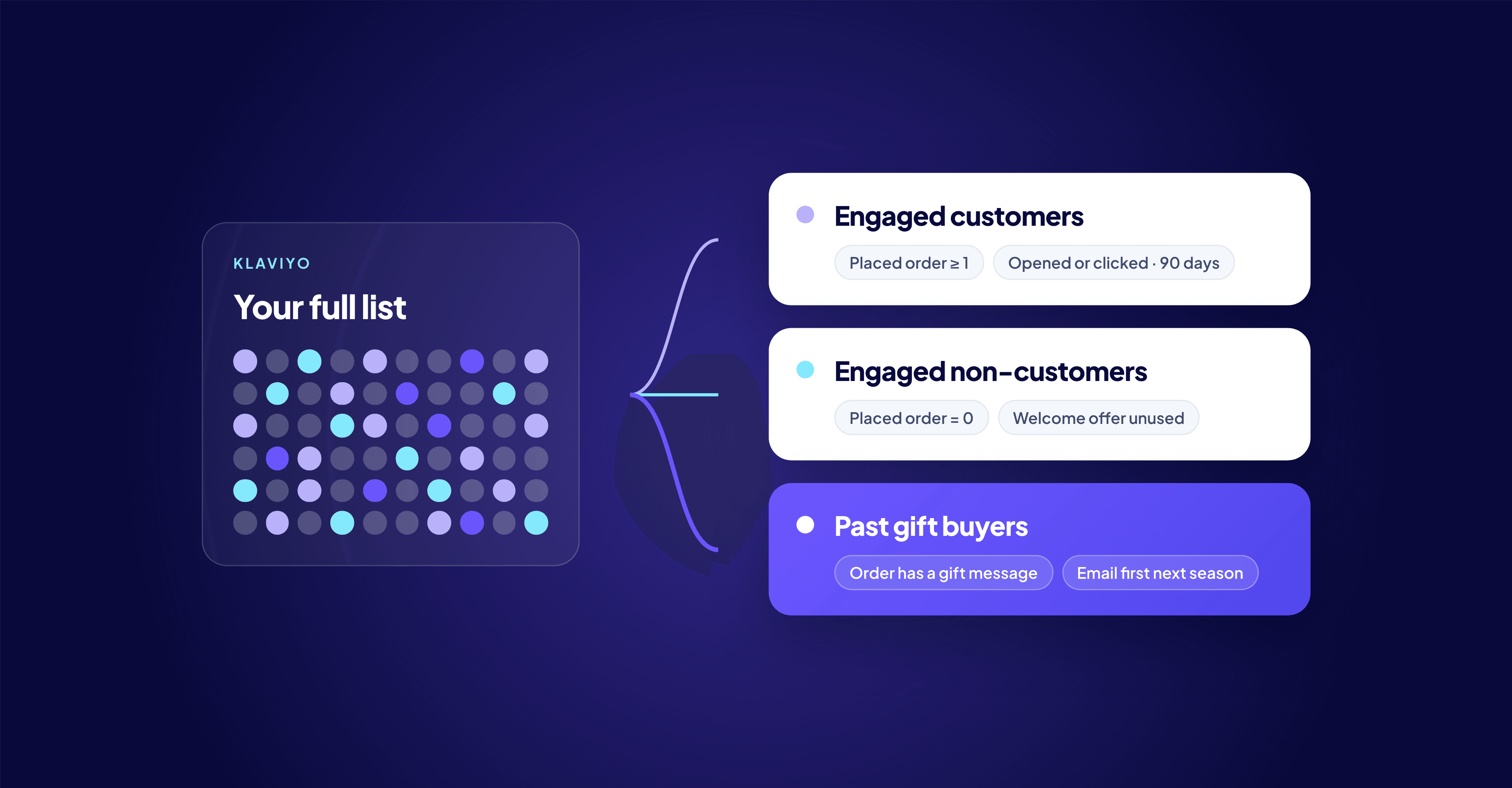 How to Segment Klaviyo for Gifting Season: 7 Tips From a Klaviyo Agency